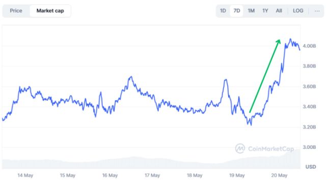 Aave on CoinMarketCap