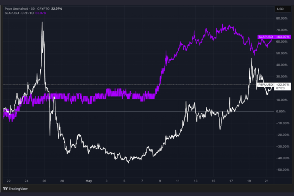 best wallet tranding view