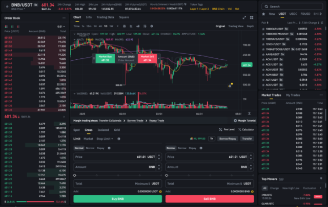 dźwignia krypto na binance