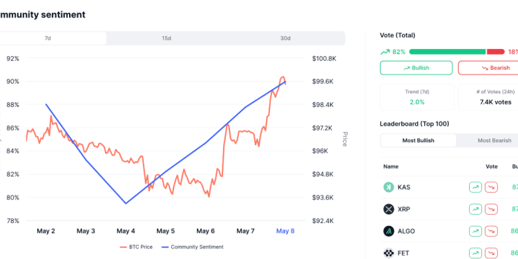 Bitkoino bulių bėgimas ir Trump tokenas reaguoja į politines naujienas