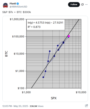  BTC price prediction on X 