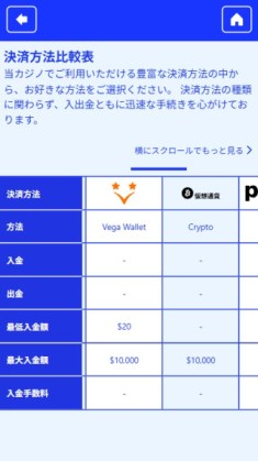 カジノシークレットのベガウォレット