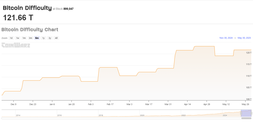 Bitcoin Mining