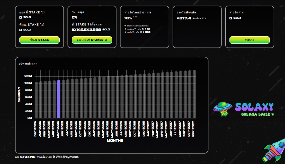 เหรียญใหม่ SOLX ระดมทะลุ 35 ล้านดอลลาร์! Presale สุดร้อนแรงแห่งปี 2025 มาถึงแล้วหรือยัง?