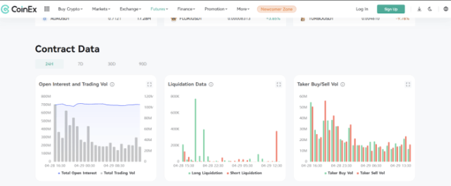 coinex futures trading