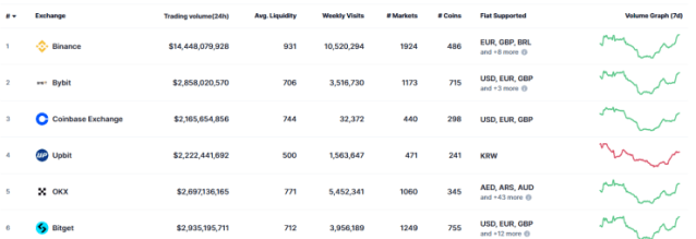 Tirdzniecības apjoms