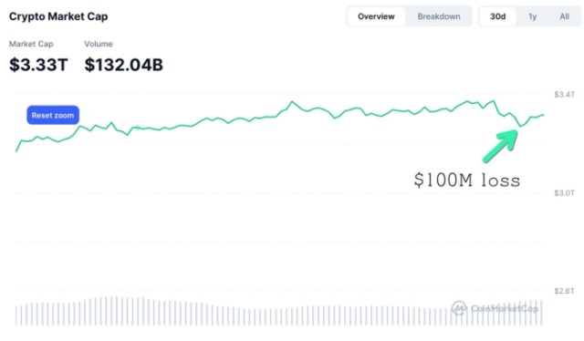 Crypto market cap chart