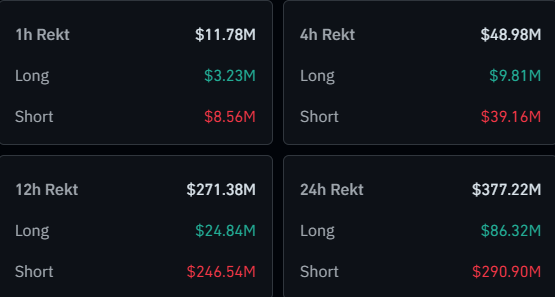 Bitcoin Liquidations