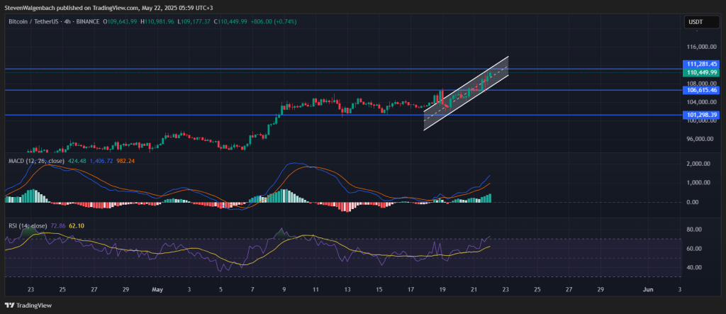 BTC/USDT