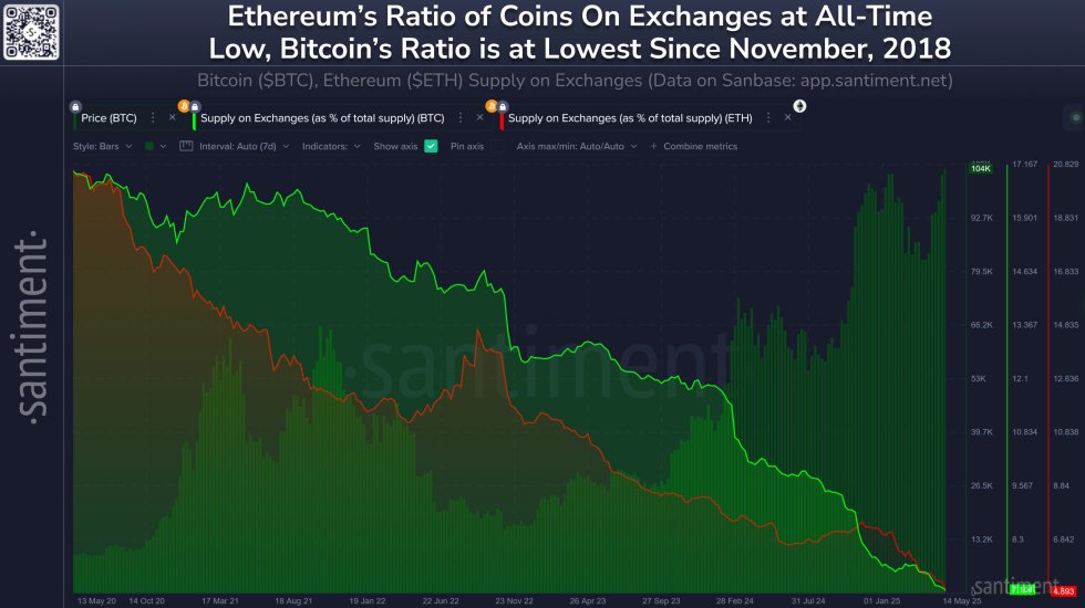 ethereum grafico offerta