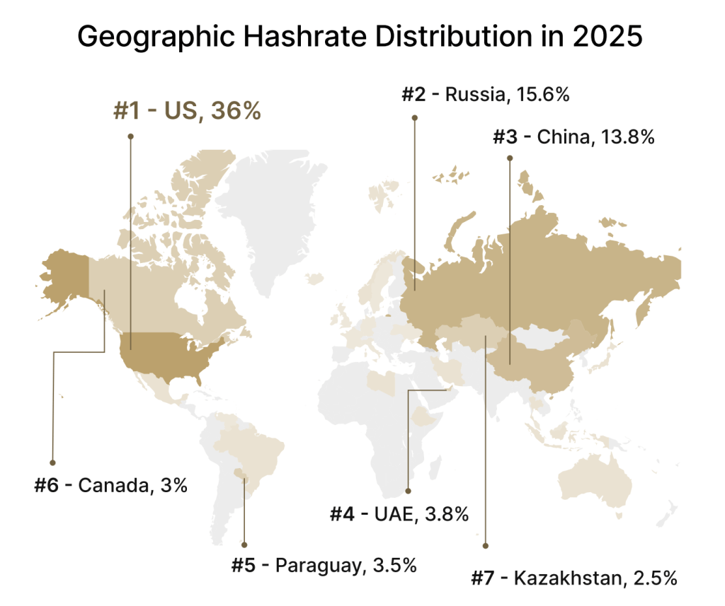 Geographic hashrate distribution