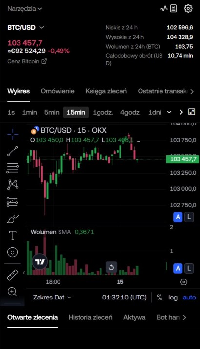 giełda OKX handel kryptowalutami interfejs
