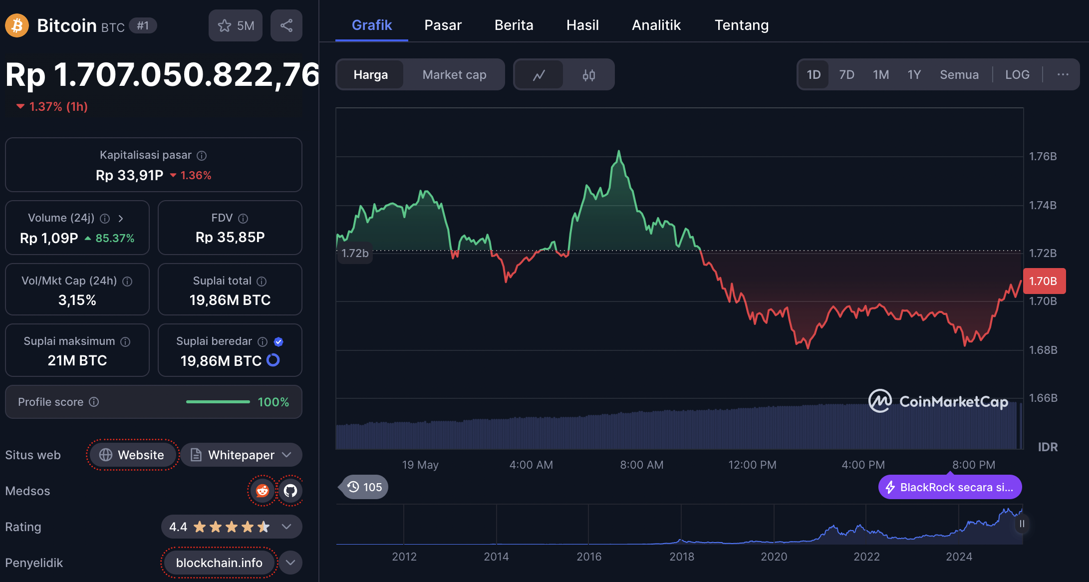 harga bitcoin 19 mei 2025