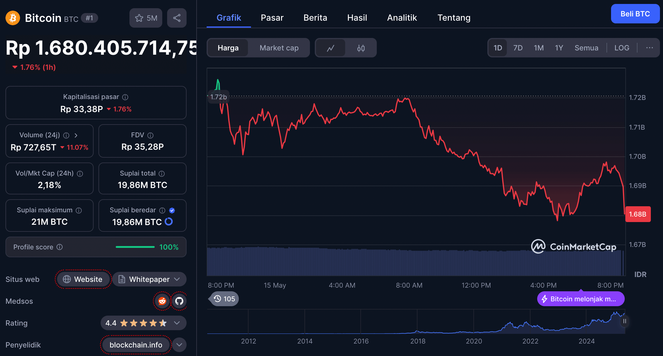 harga bitcoin - 5 Altcoin Murah di Bawah $1 yang Patut Diperhatikan di Tahun 2025 – Termasuk Proyek Layer-2 Solana Terbaru