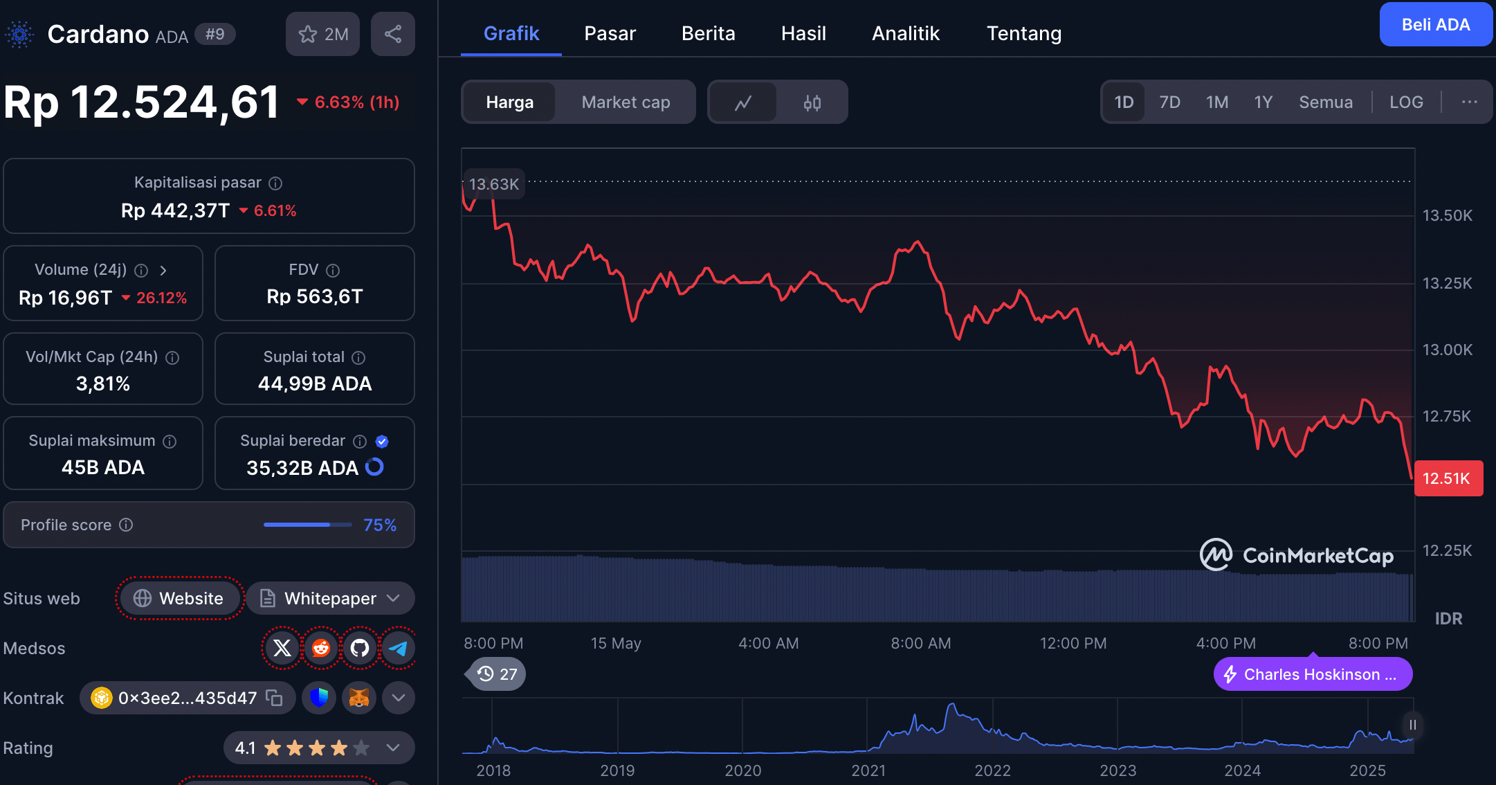 harga cardano