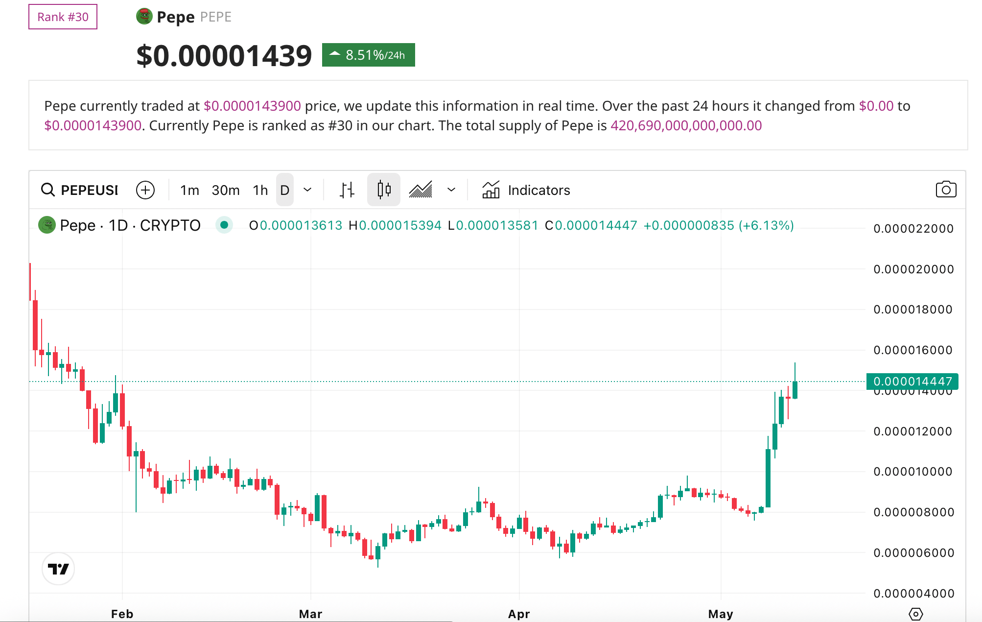 harga pepe - Saingan Pi Network di Bawah $1 yang Berpotensi Ubah $300 Jadi $3.000 Sebelum Akhir Mei 2025