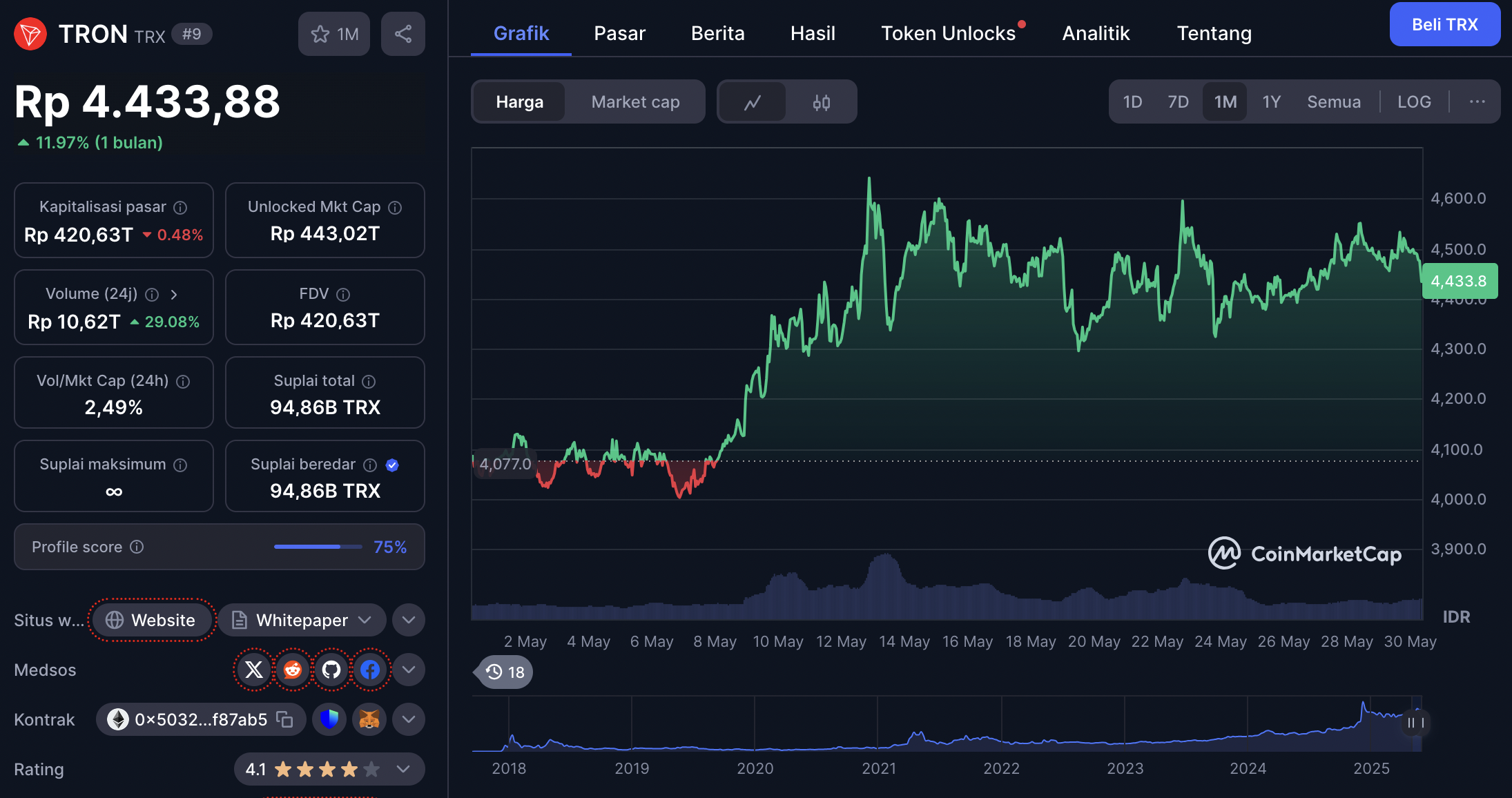 harga tron 30 mei 2025