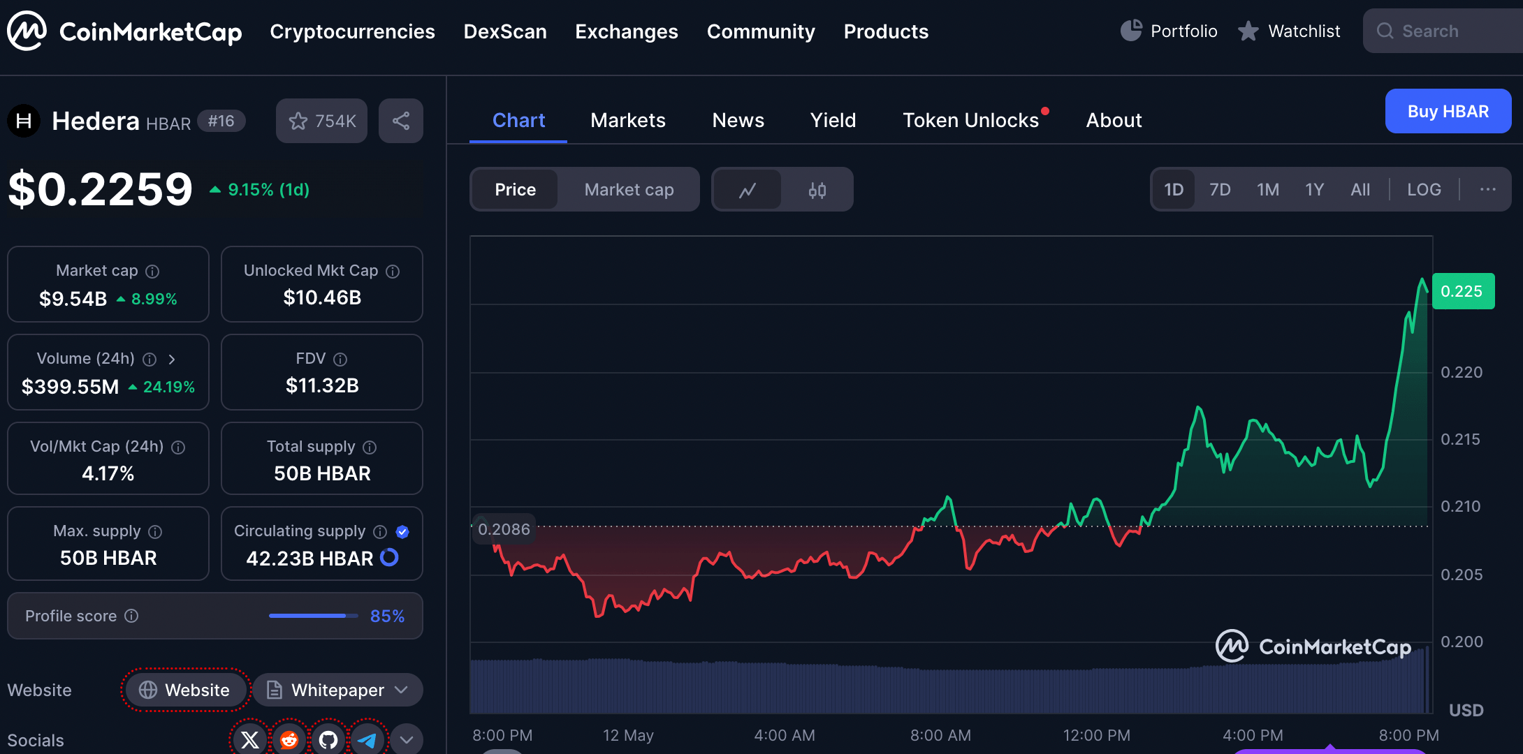 hedera - Saingan Pi Network di Bawah $1 yang Berpotensi Ubah $300 Jadi $3.000 Sebelum Akhir Mei 2025