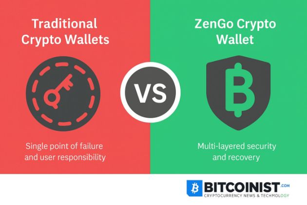 Comparison infographic of Zengo vs traditional crypto wallets.