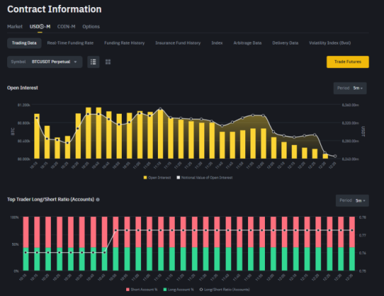 Futures trading on Binance.