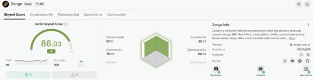 Zengo wallet CertiK rating.