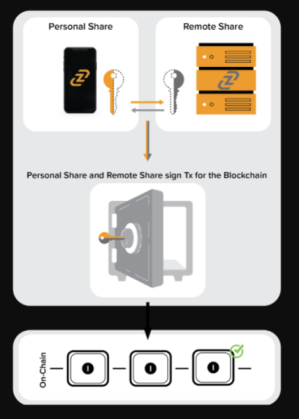 Zengo MPC infographic.