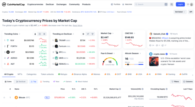 CoinMarketCap top cryptocurrencies prices and next big crypto by market cap.