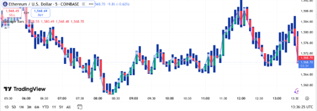 Bollinger Band example.