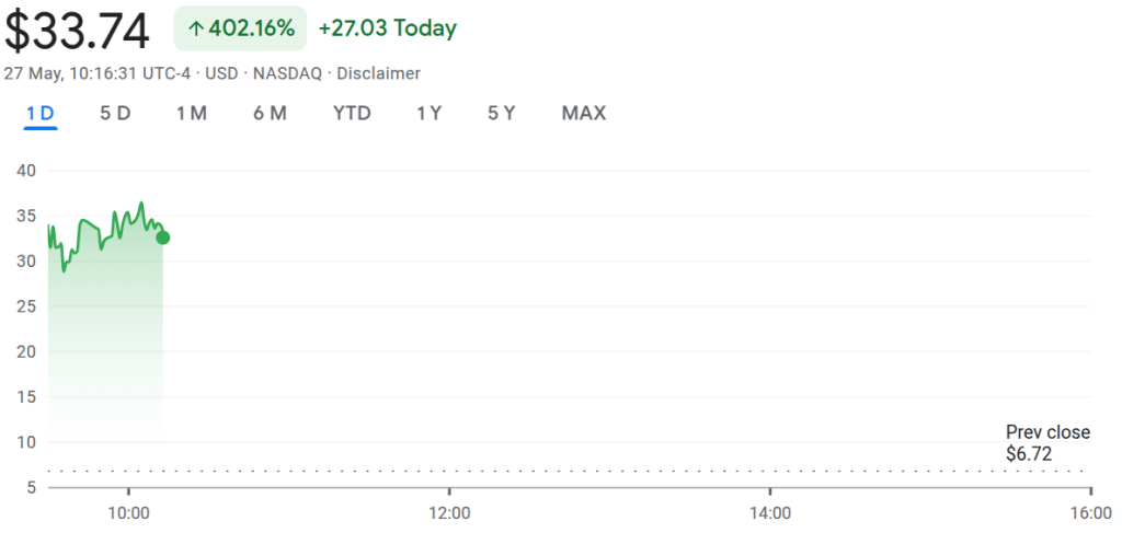 ราคาหุ้นของ SharpLink Gaming ที่มา Google Finance