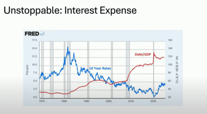 btc-protects-from-inflation-boosts-control Lyn Alden discusses interest rates issues at Bitcoin 2025.