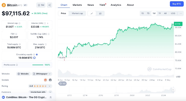 kurz BTC cena Bitcoin