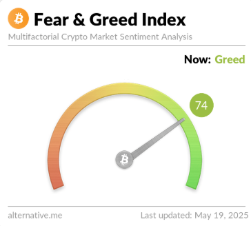 Bitcoin Fear & Greed Index