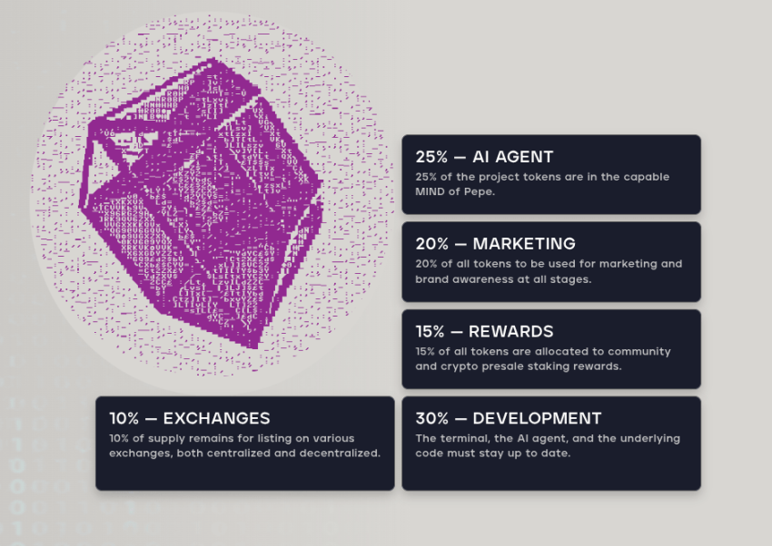 MIND of Pepe tokenomics