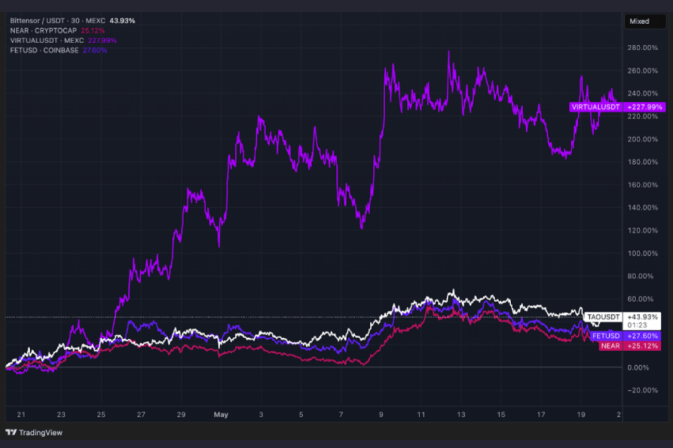 mind of pepe trading view