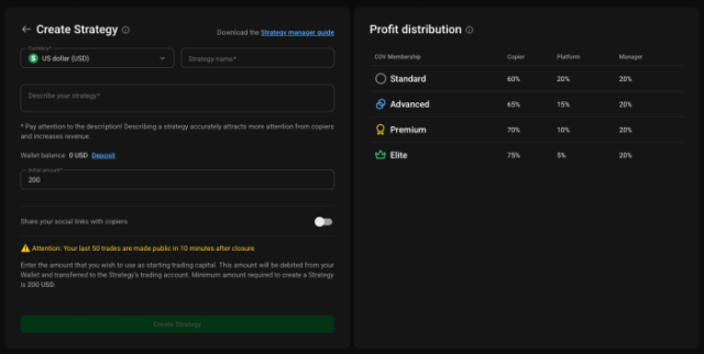 PrimeXBT strona do tworzenia strategii handlowej