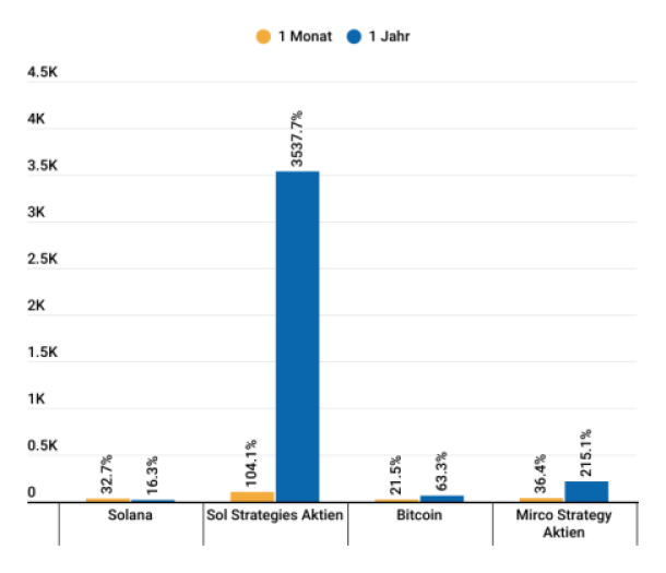 Инфографика 7