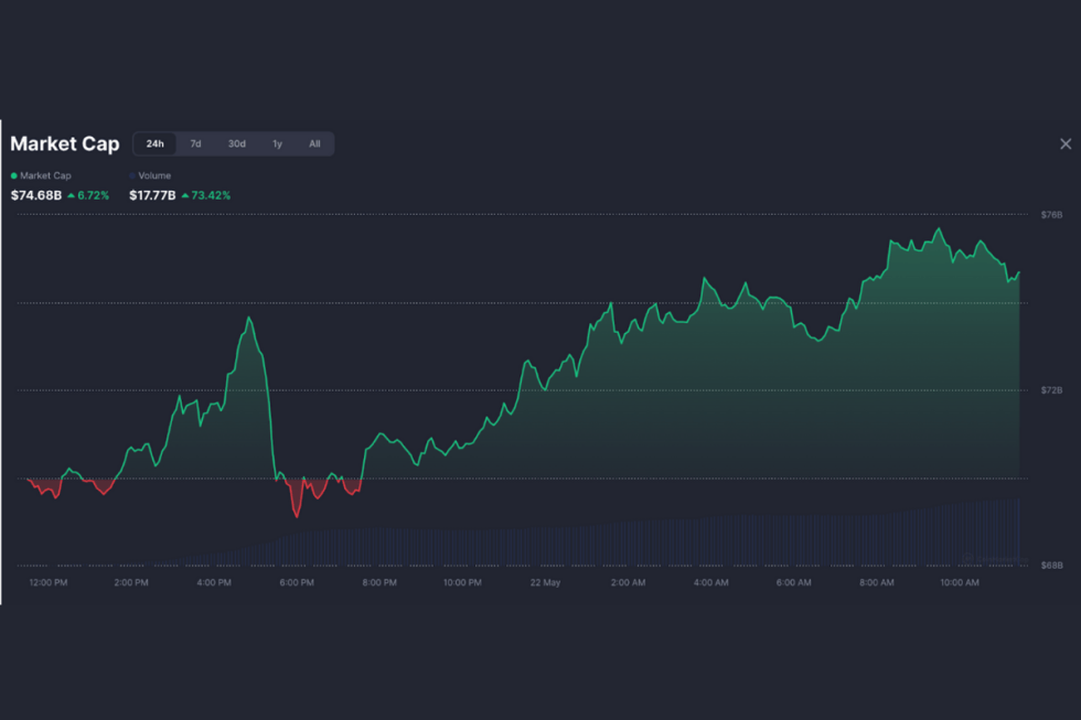 solana market cap
