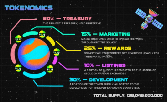 solaxy tokenomika
