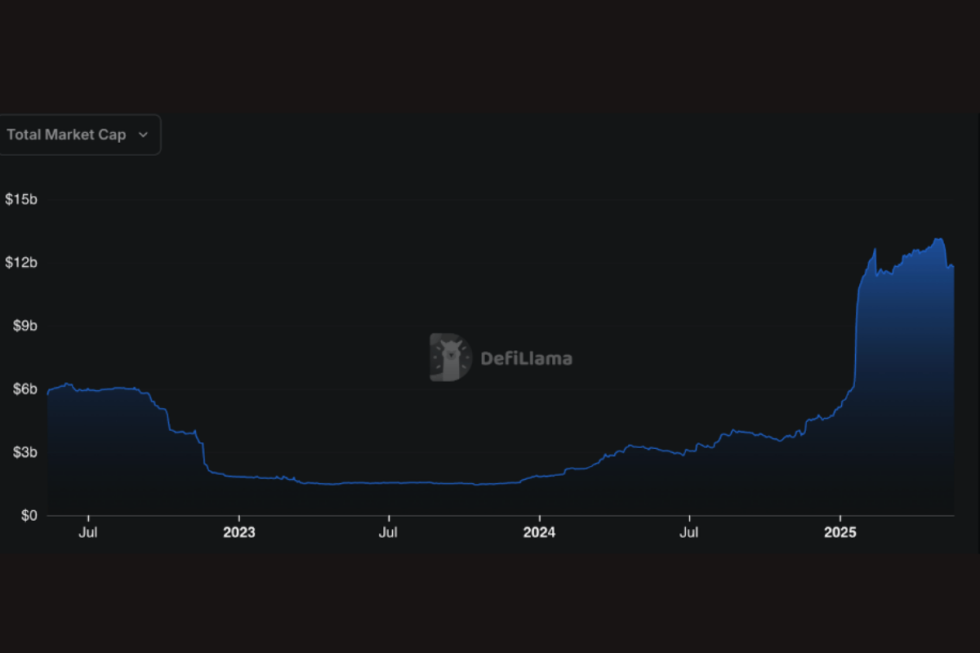 solaxy total market cap