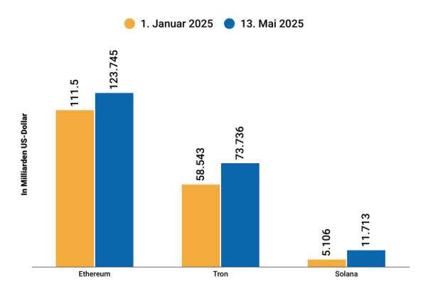 Инфографика