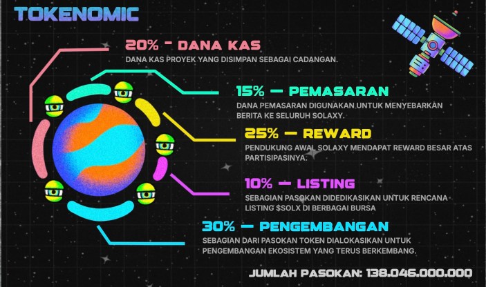 Apa itu Solaxy - Tokenomics