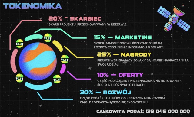 tokenomika solaxy
