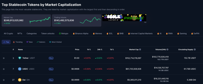 Top 3 stablecoins on CoinMarketCap.
