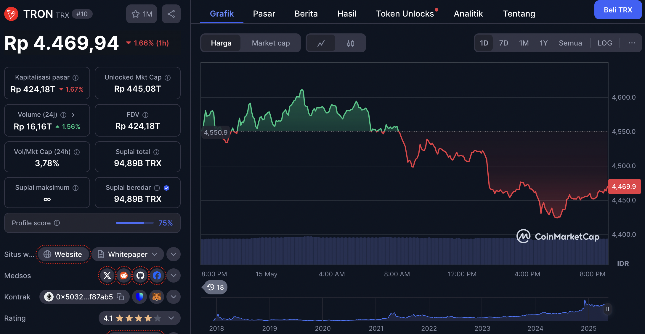 harga tron