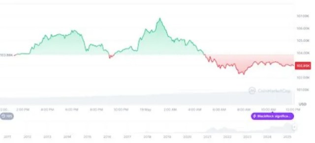 Solaxy графика