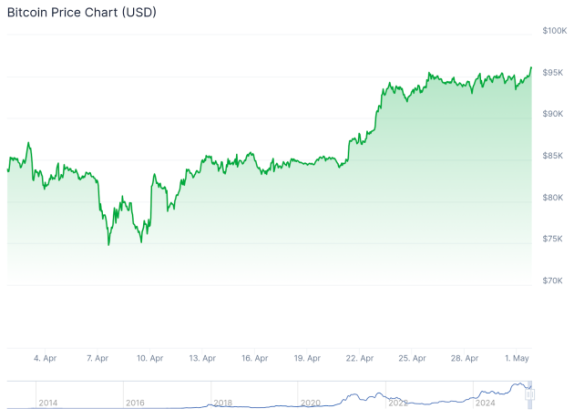 BTC меме токен 2