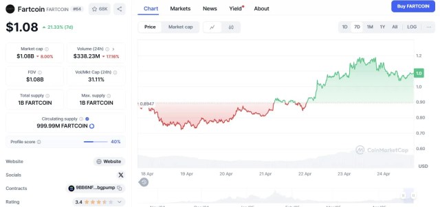 Fartcoin ($FARTCOIN) — комьюнити-токен с юмором 