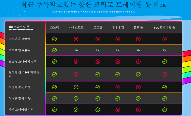 스노터 비교