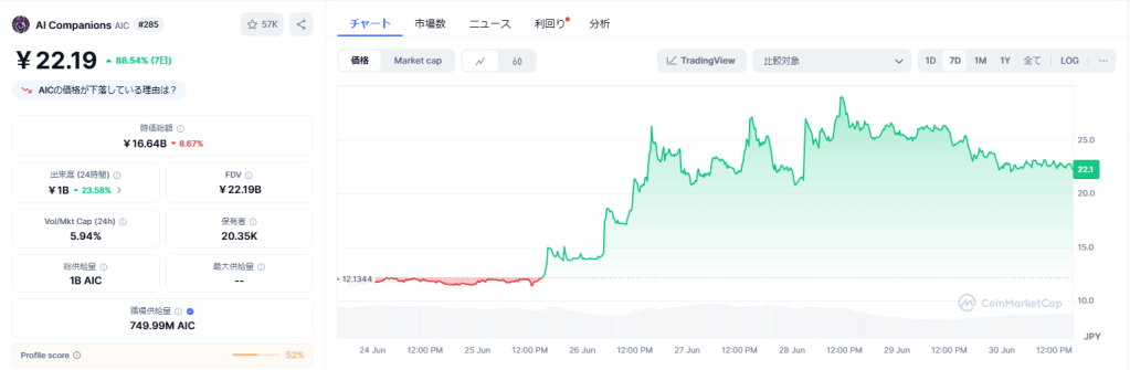 AI Companions（AIC）