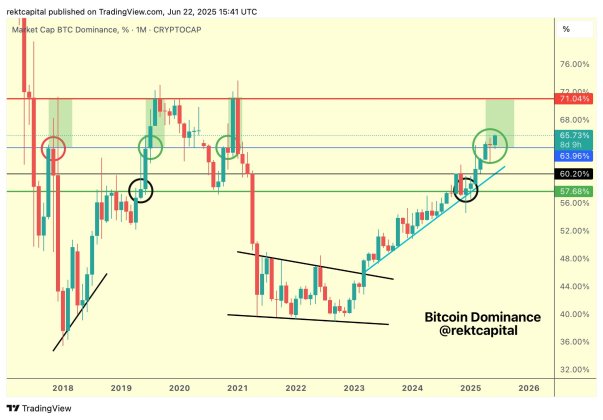 Altcoin season bitcoin dominance